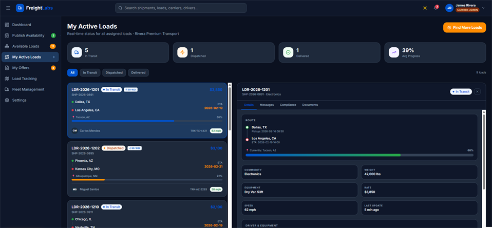 Carrier OS — Active Loads